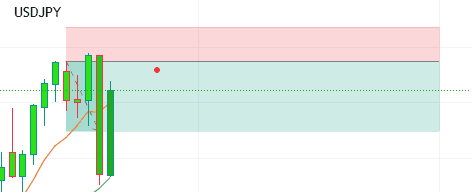 USDJPY Short-term trade (16-19 March 2026)